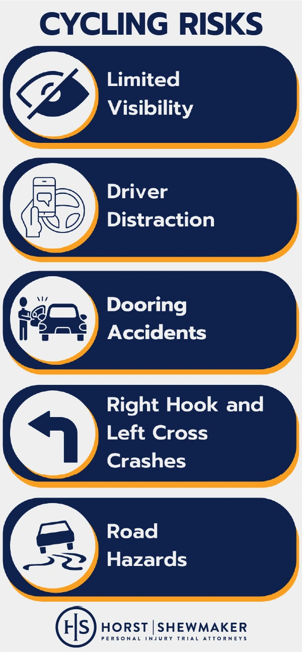 the risks faced by cyclists in alpharetta georgia