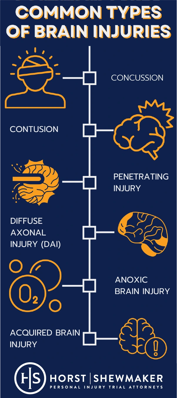 Common types of brain injuries