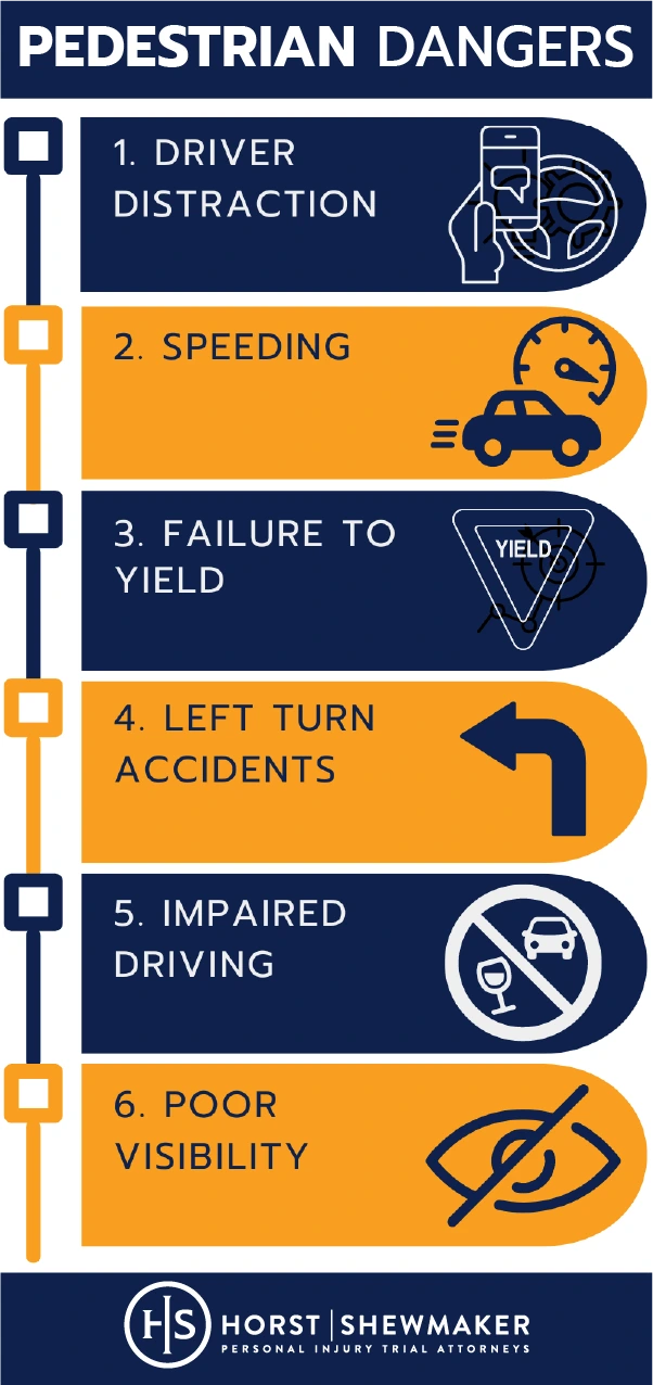 The dangers pedestrian face in alpharetta georgia