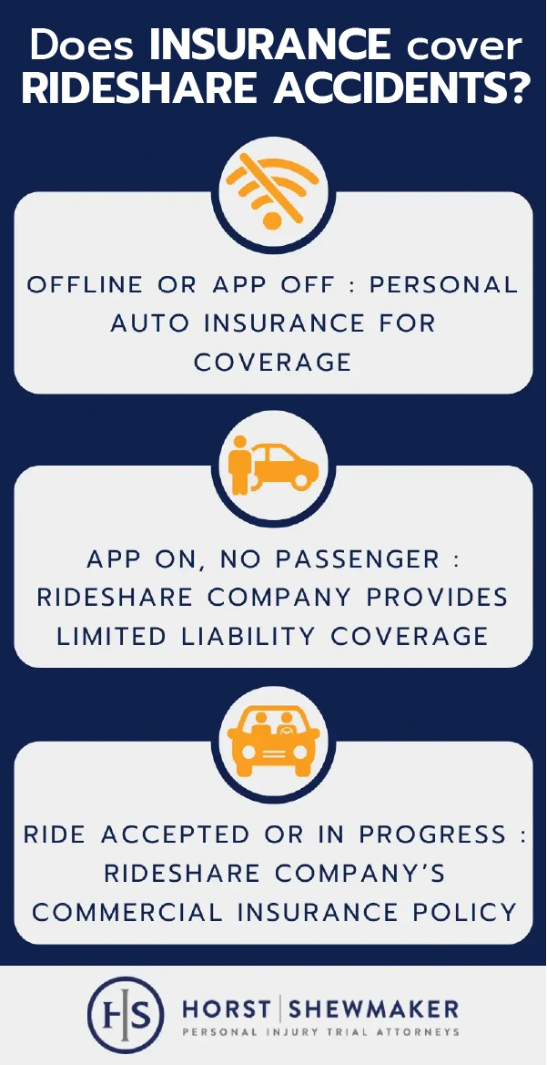 Uber Lyft Rideshare Accident info