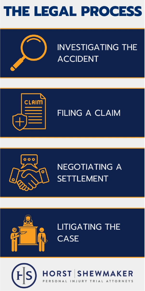 navigating the legal process for a slip and fall accident