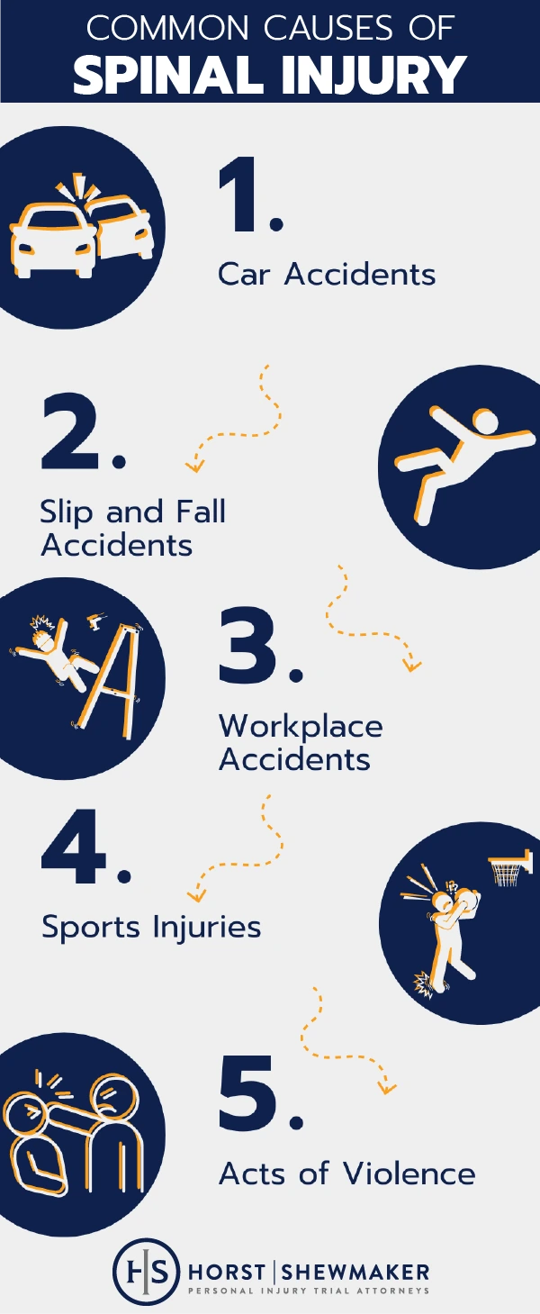 Common causes of spinal injuries