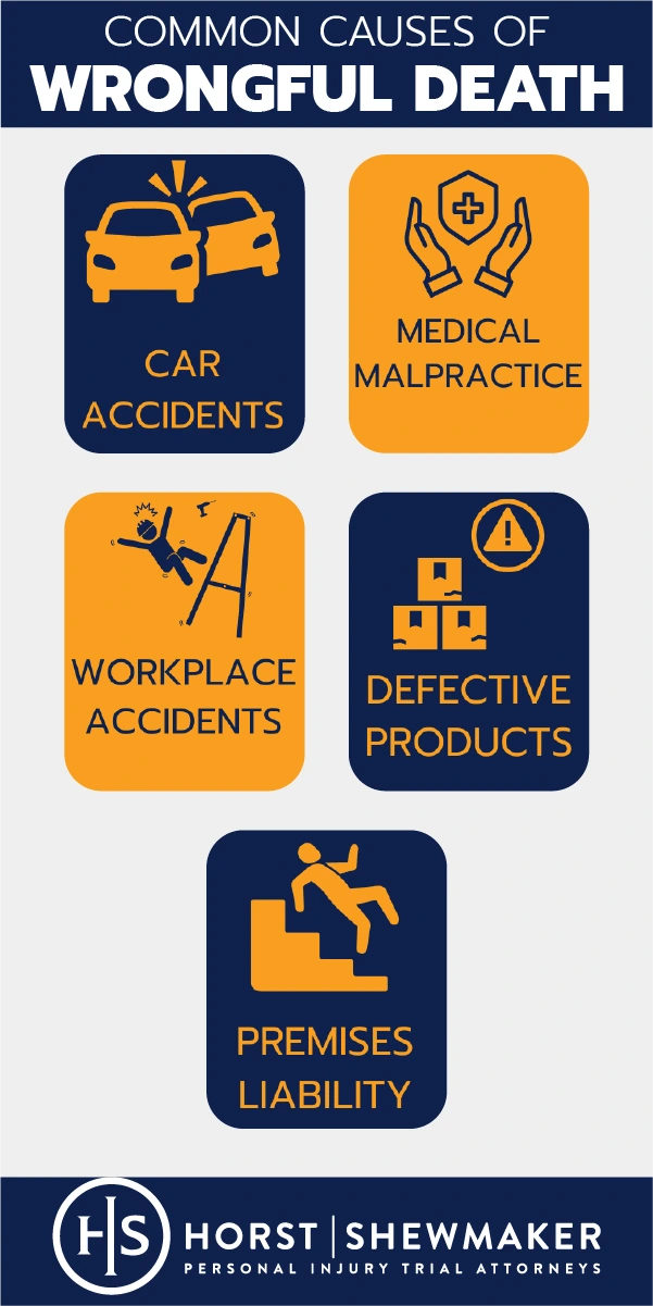 Alpharetta wrongful death lawyer, Common causes of wrongful death